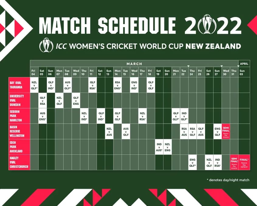 Women's Cricket World Cup 2022 Schedule, Start Date, Team List, Tickets
