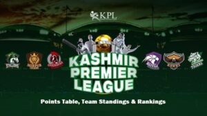 Kashmir Premier League Points Table, Team Standings & Rankings