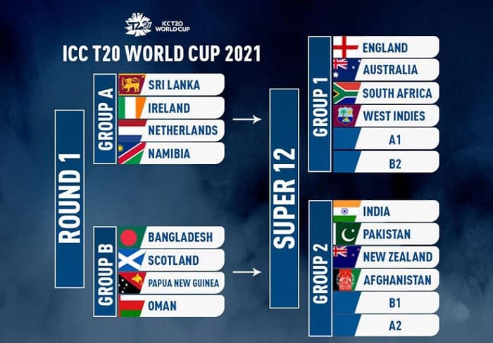 Star Sports Tamil 1 Live Today Schedule ICC T20 World Cup 2021