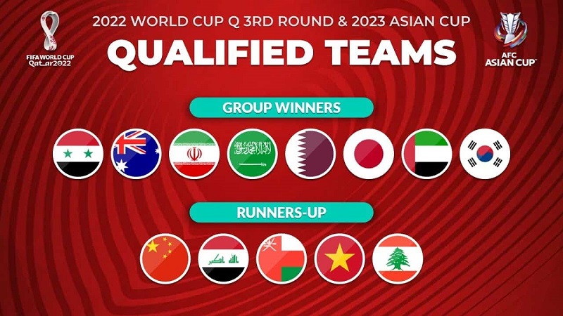 how many teams from asia qualify for world cup , fifa club world cup