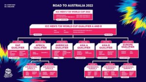 ICC Mens T20 World Cup Sub Regional Africa Qualifier B