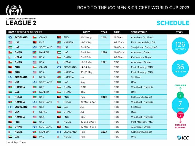 Men's Cricket World Cup 2023