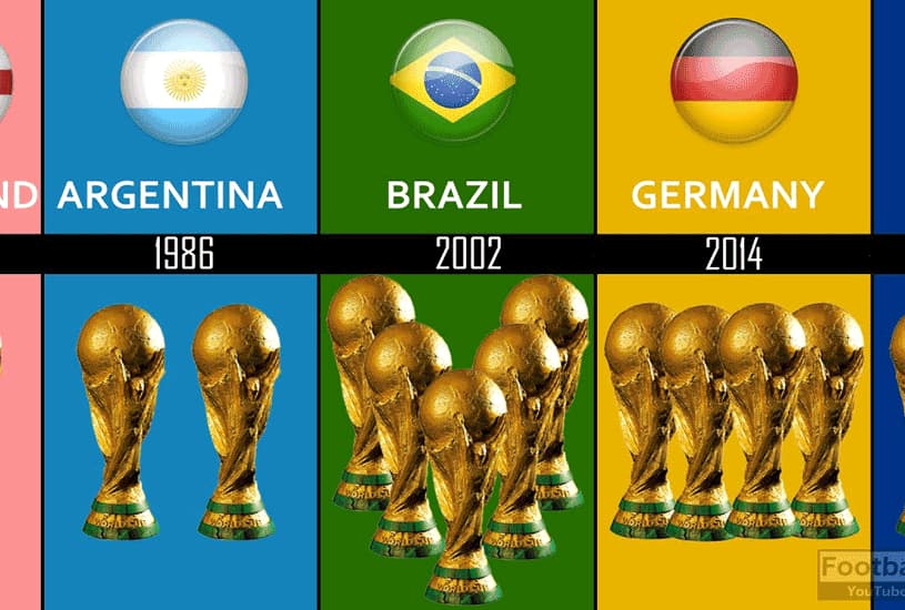 FIFA world cup winners list from 1930 to 2022