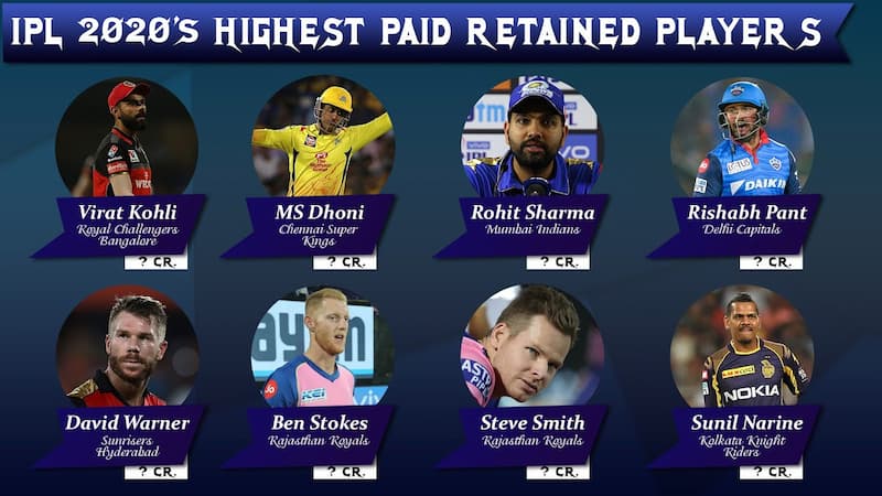 IPL highest paid player in rupees