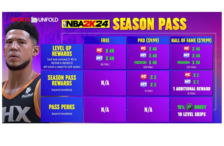 NBA 2k24 Passes System